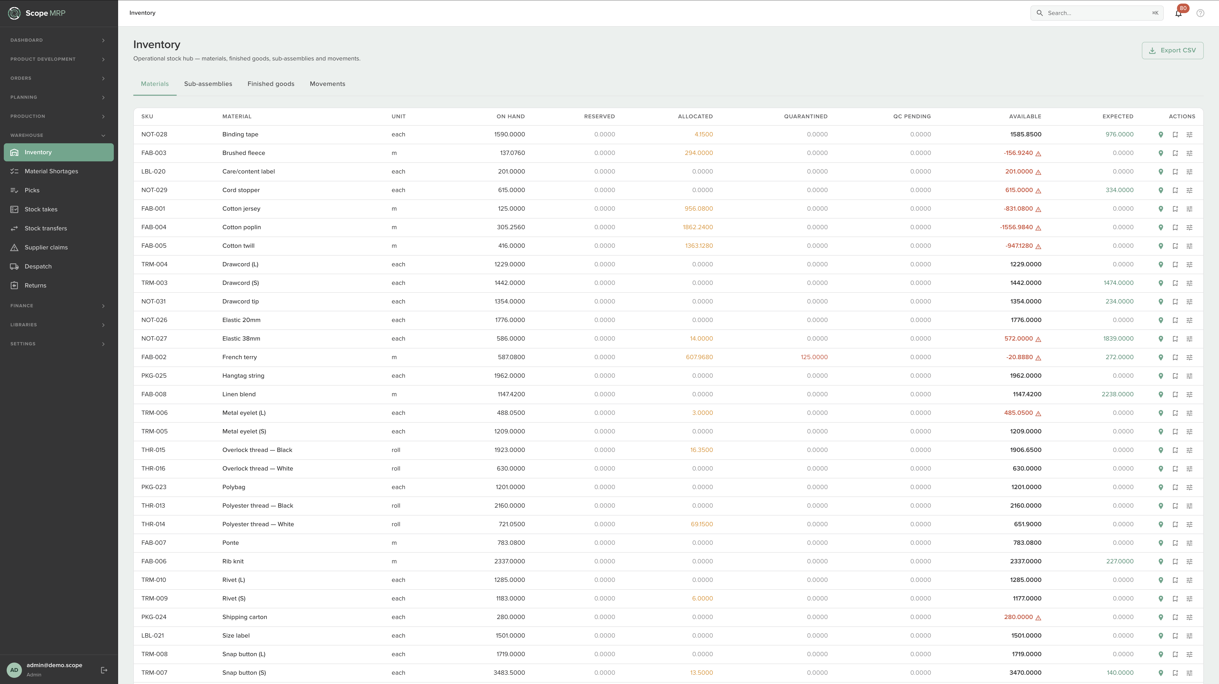 Scope inventory
