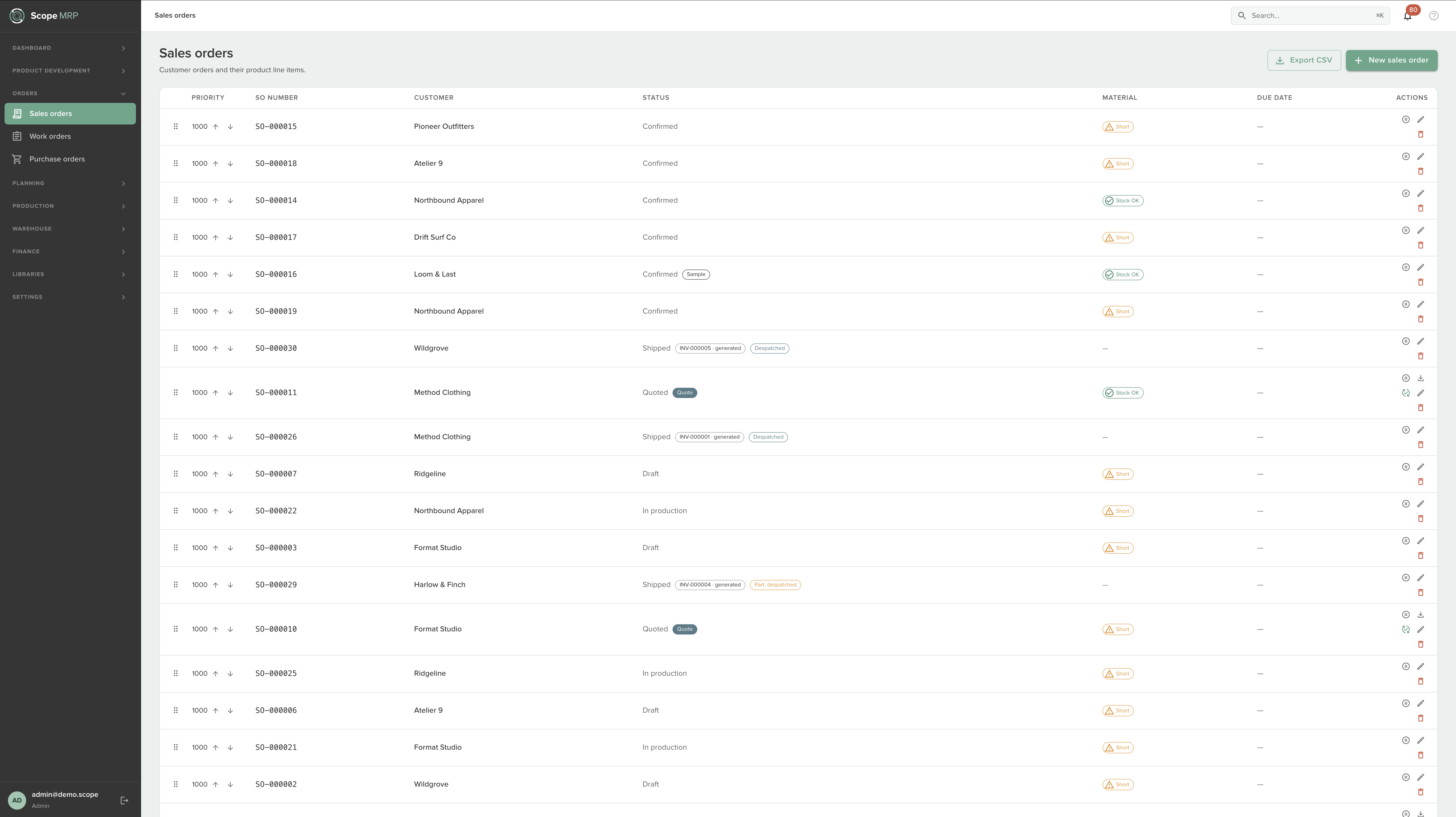 Scope sales orders